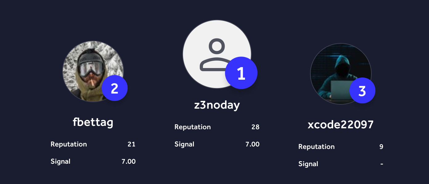 HackerOne VDP Leaderboard